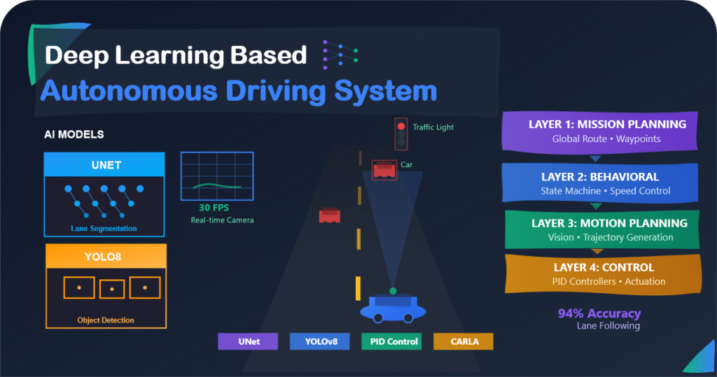 b autonomous driving system