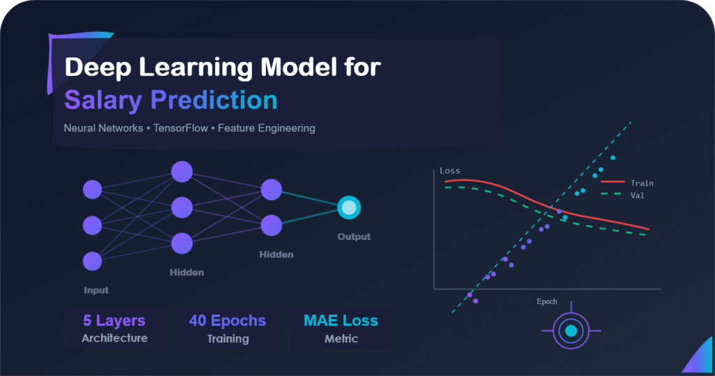 b deep learning salary prediction
