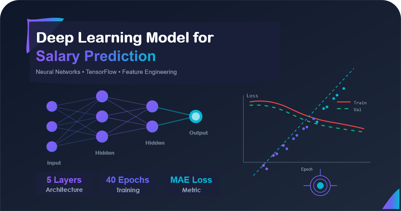 b deep learning salary prediction