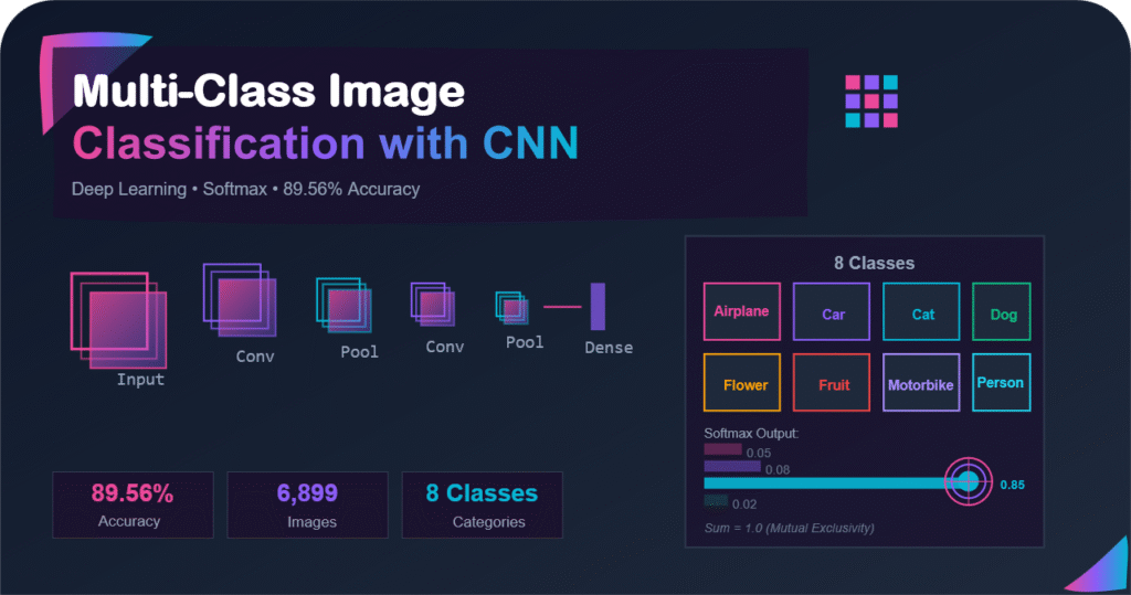 b multi class image classify