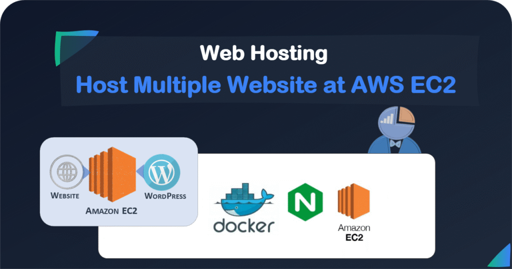 b multiple site at ec2