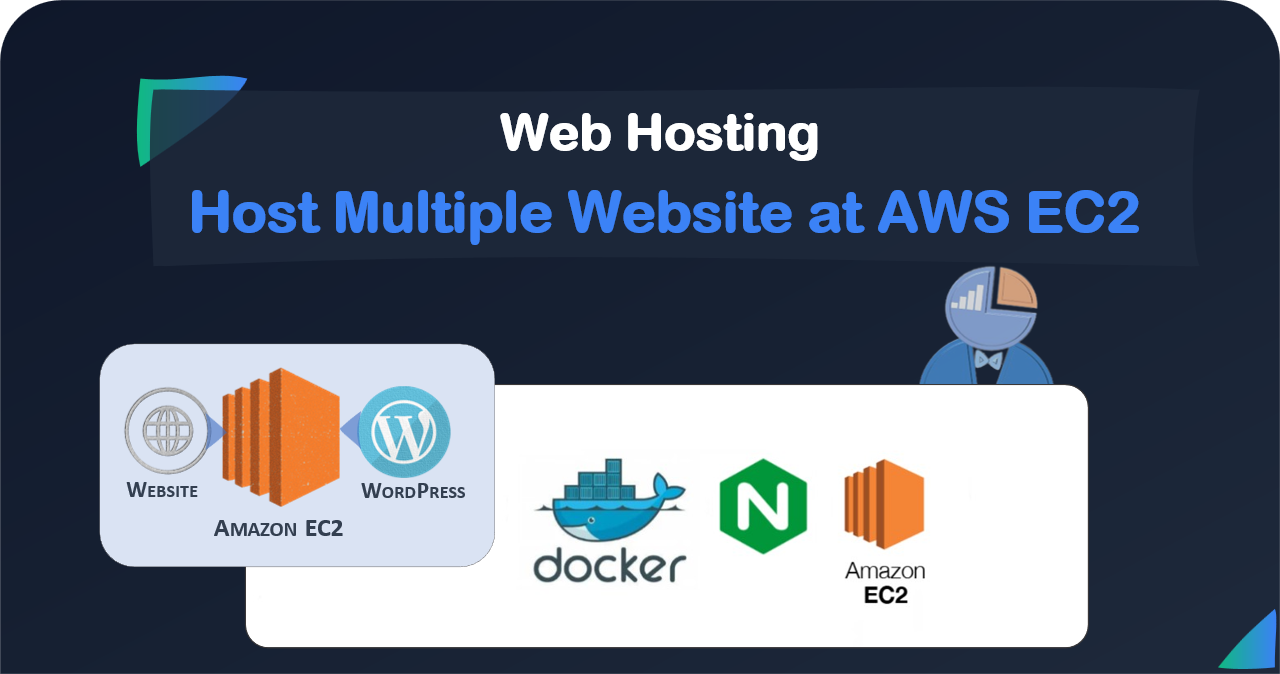 b multiple site at ec2
