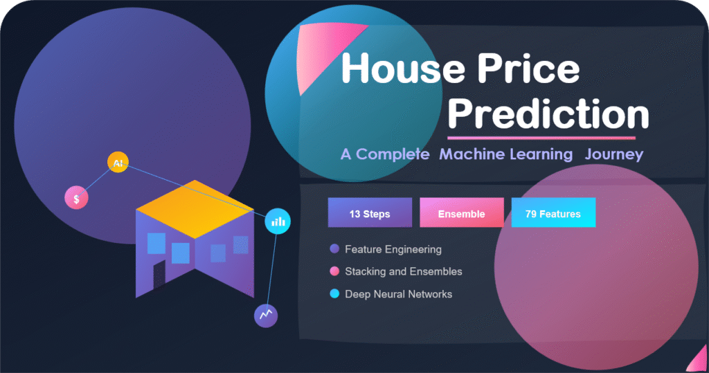 b house price prediction