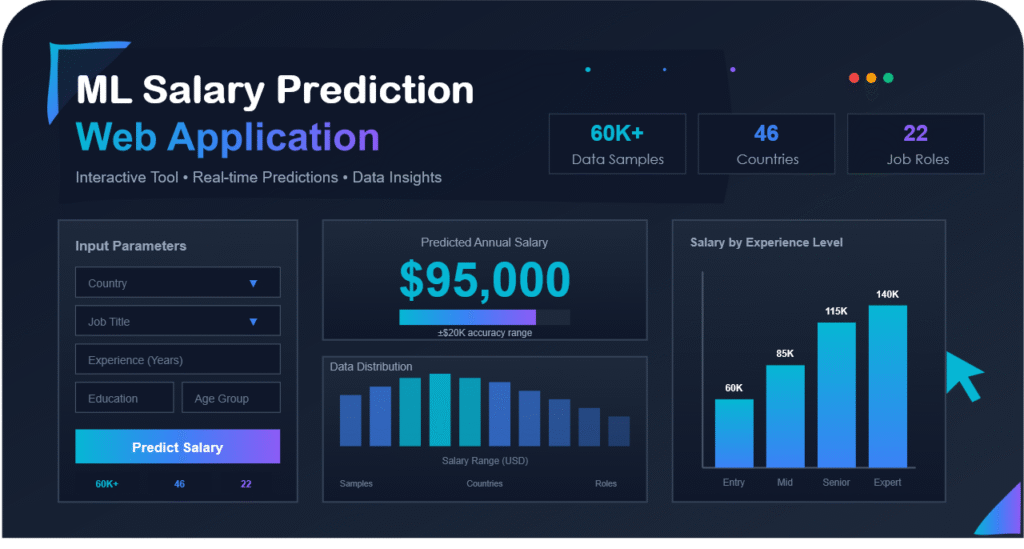 c salary prediction web app