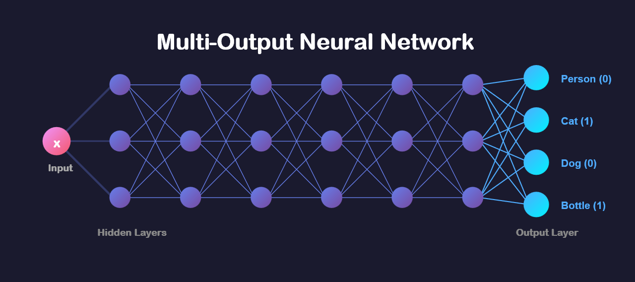 multi label classify nn fig