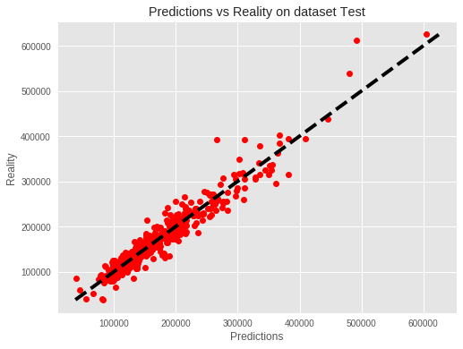 Actual vs prediction