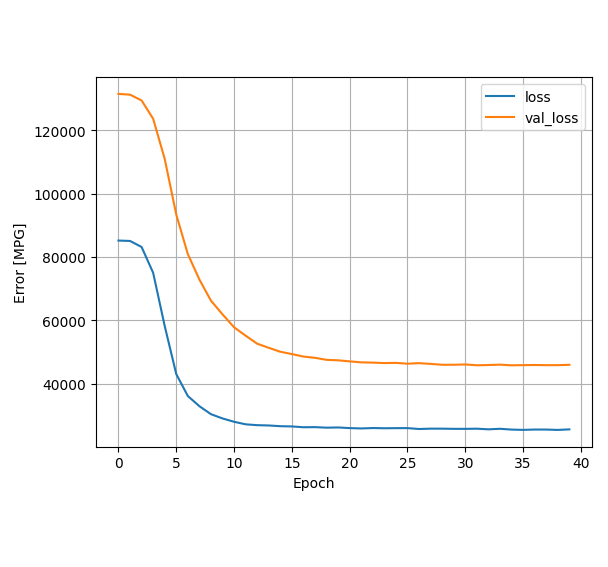 Salary prediction ML model train loss curve