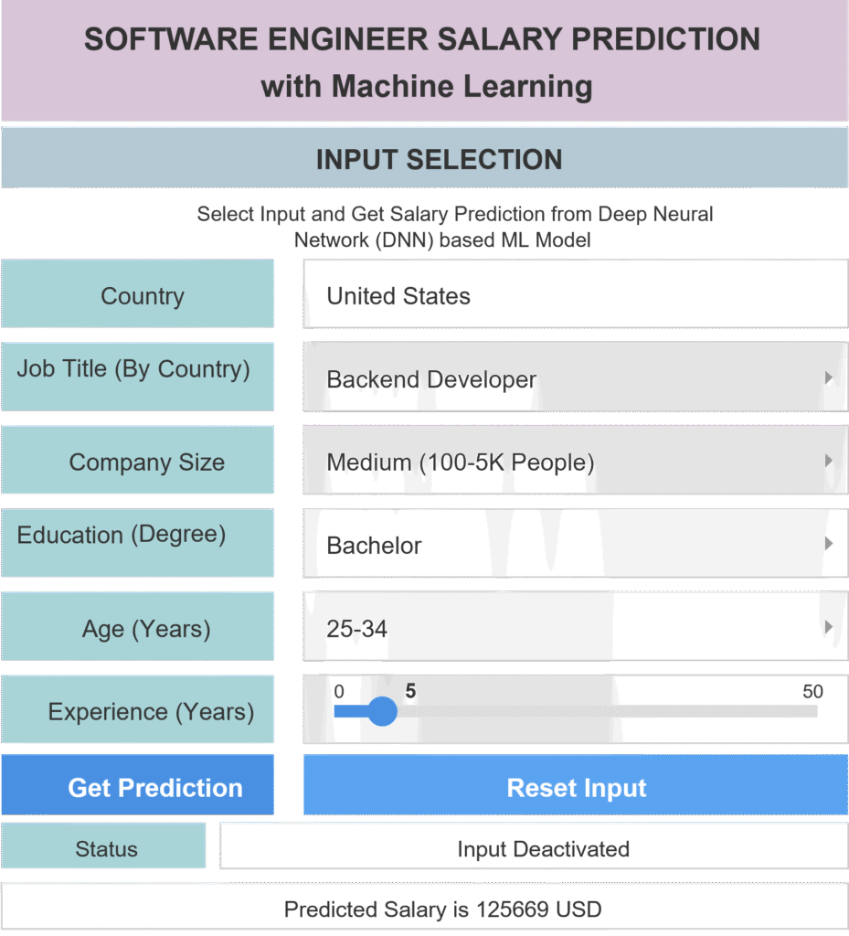 salary_prediction_app